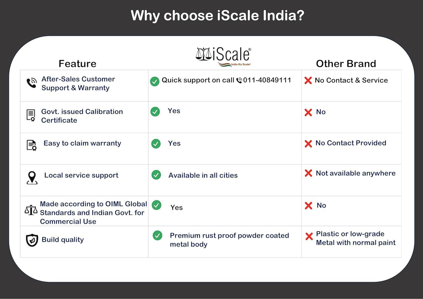 iScale i-07-Rs232, 30kg x 1g commercial scale with stamp & certificate, 250x300mm SS Pan, Front & Back Green Display, Rechargeable