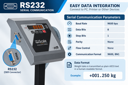 iScale i-11-RS232, 50kg x 5g platform scale, 350x350mm SS Pan, Front & Back Red Display,With RS232 Serial Port, Chargeable