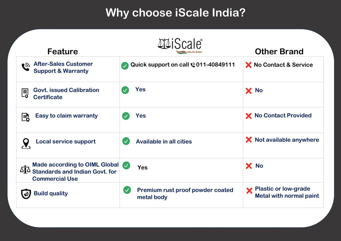 iScale i-03, 10kg x 1g commercial scale with stamp & certificate, 175x225mm SS Pan, Front & Back Red Display, Rechargeable