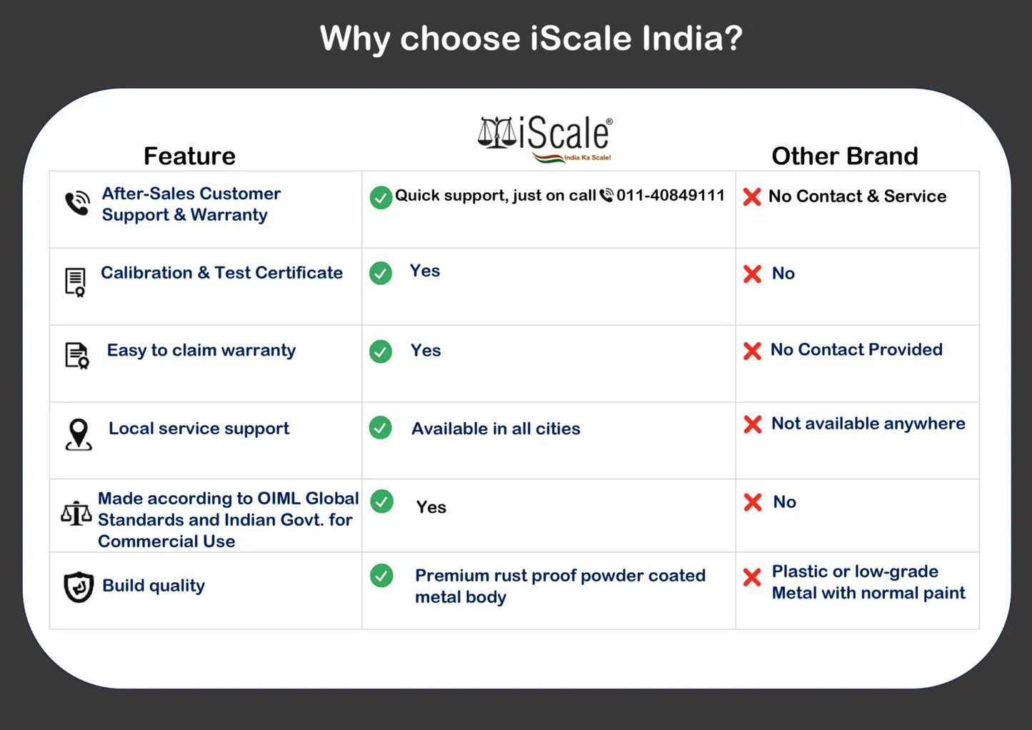 iScale i-18 Bluetooth Platform Scale | 500kg× 50g | SS Pan size 600x600mm | Front & Back Red Display | Free Android/Pc App Billing | For Commercial & Industrial Use