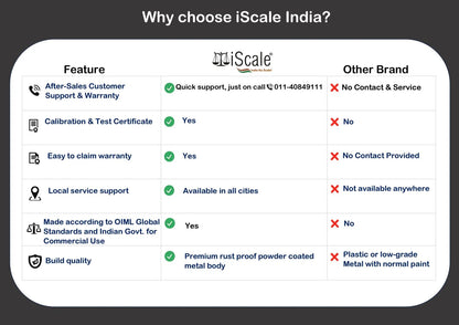 iScale i-18 Bluetooth Platform Scale | 500kg× 50g | SS Pan size 600x600mm | Front & Back Red Display | Free Android/Pc App Billing | For Commercial & Industrial Use