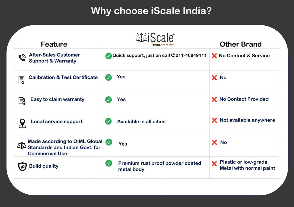 iScale ISP-1000M, 1000kg x 100g/ 500kgX50g platform scale, 750x750mm MS Pan, Front & Back Green Display, Chargeable