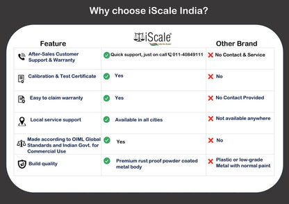 iScale ISP-1000M, 1000kg x 100g/ 500kgX50g platform scale, 750x750mm MS Pan, Front & Back Green Display, Chargeable