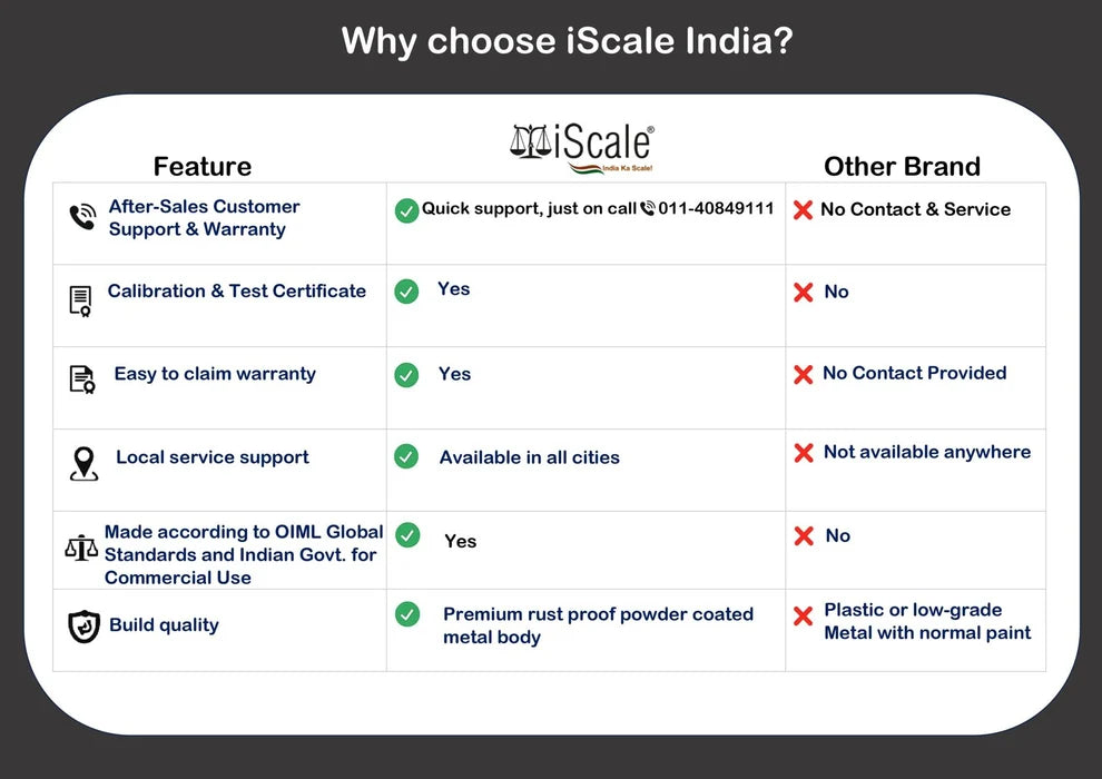 iScale i-13-RS232, 100kg x 10g platform scale, 400x400mm MS Pan, Front & Back Red Display with RS232 Serial Port, Chargeable