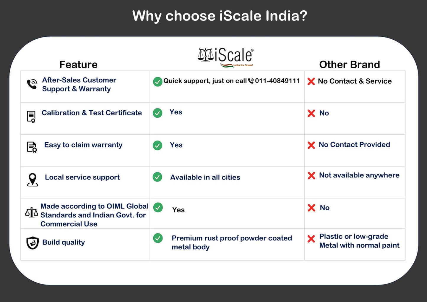 iScale i-18, 300kg x 50g platform scale, 600x600mm SS Pan, Front & Back Red Display, Chargeable