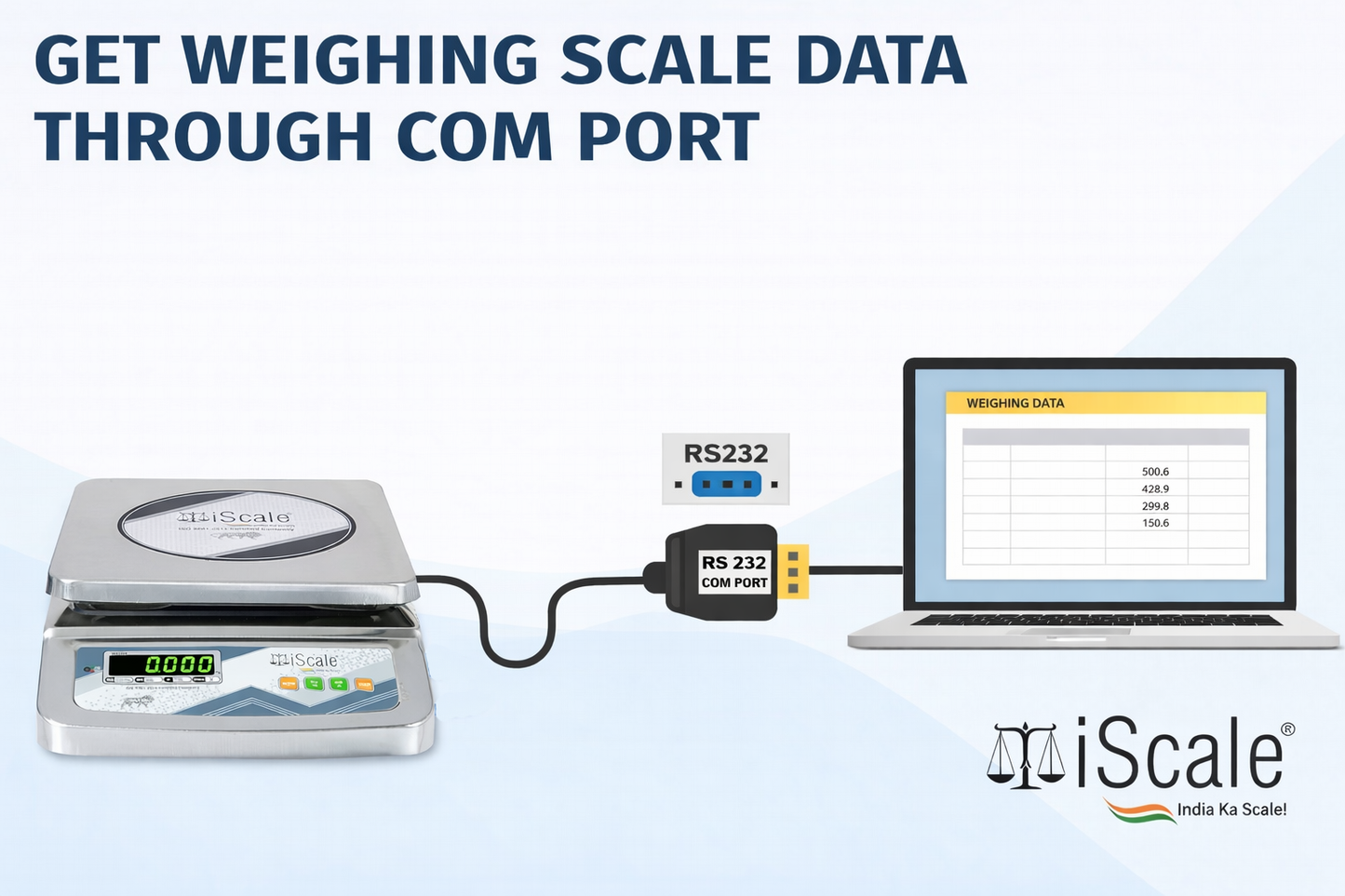 iScale i-07-Rs232, 30kg x 1g commercial scale with stamp & certificate, 250x300mm SS Pan, Front & Back Green Display, Rechargeable
