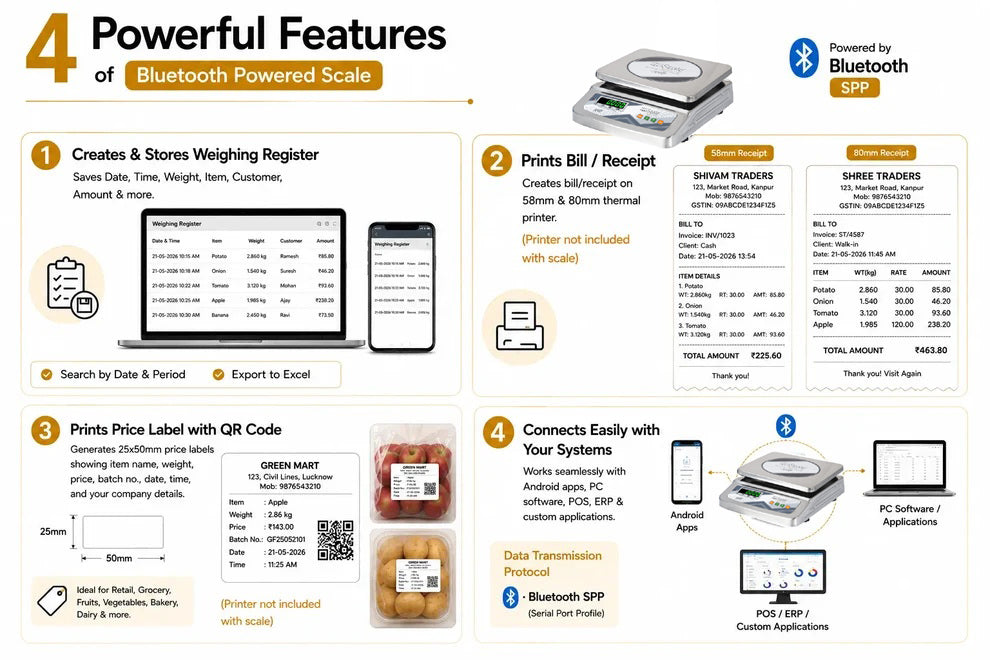 iScale S-07 30kg x 1g Smart Bluetooth Scale | Stamp & Certificate | 250x300mm SS Pan | Free Android & Windows Weight Recording App | Front & Back Green Display