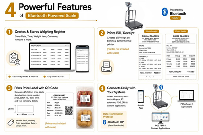 iScale S-15, 150kg x 20g Smart Bluetooth Scale | Stamp & Certificate | 450x450mm MS Pan | Free Android & Windows Weight Recording App | Front & Back Red Display
