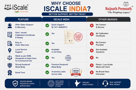 iScale i-31 | 600g x 0.01g (10mg) Jewellery Weighing Scale for Gold Shop  | Stamp & Calibration Certificate | Ideal for Gold Jewellery Showrooms, Lab & Research